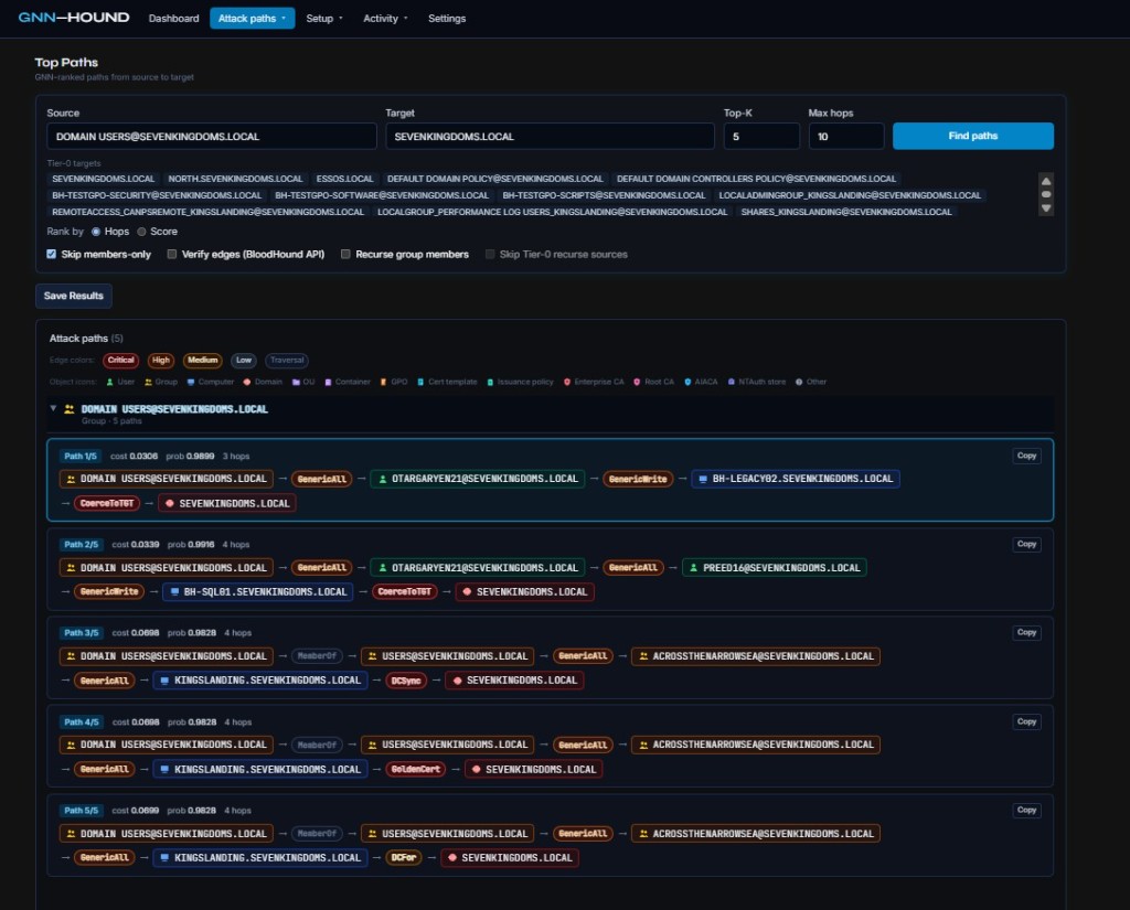 GNN-Hound attack paths view with ranked paths and edge visualization